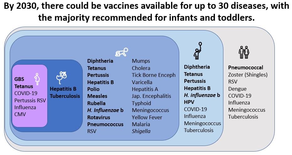 Figure 1 - combination vaccine manuscript