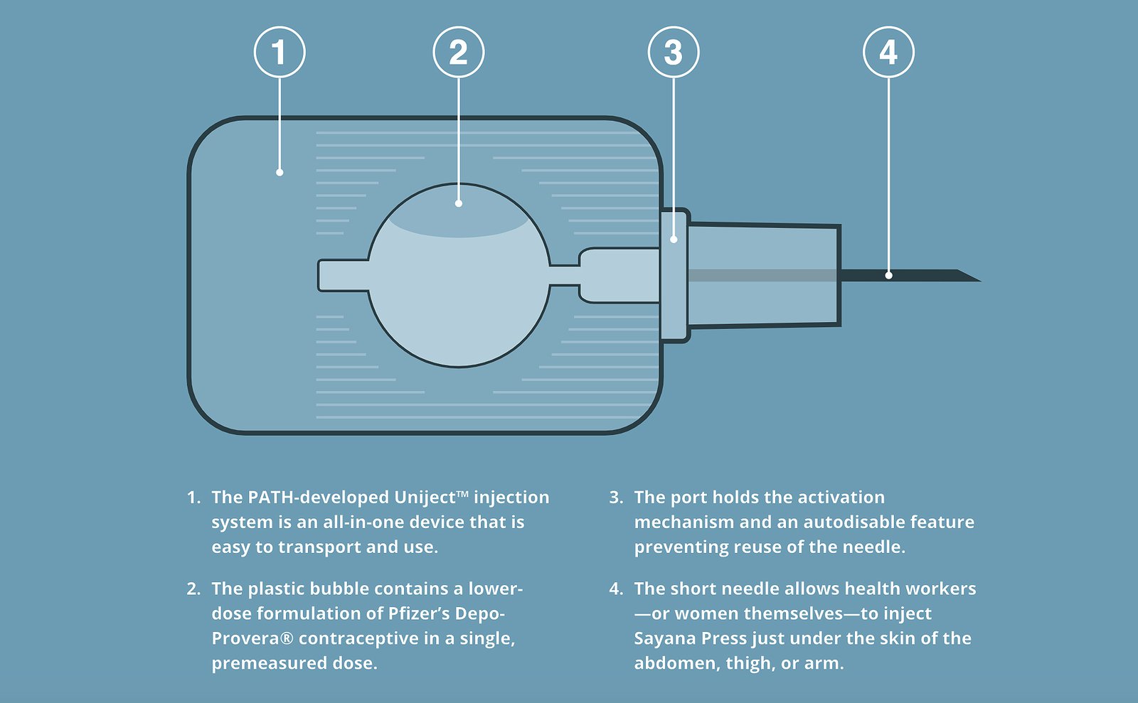 Sayana Press DMPA-SC illustration by PATH.