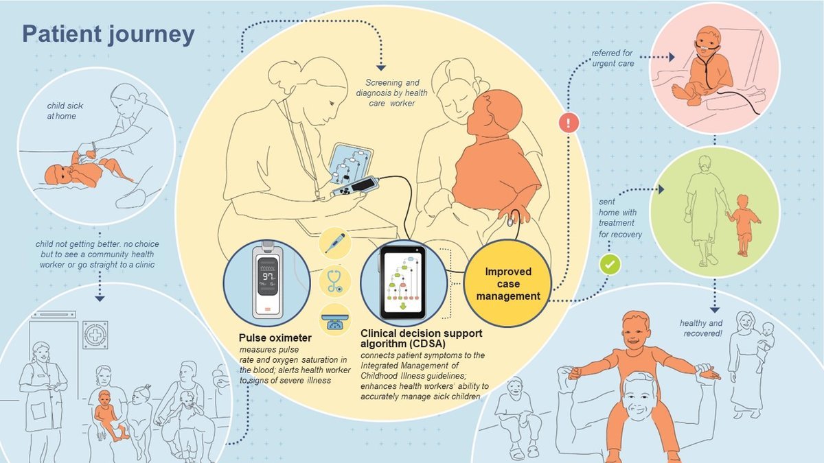 TIMCI aims to improve access to affordable and appropriate tools to help health workers identify critically ill children and refer them for treatment without delay.