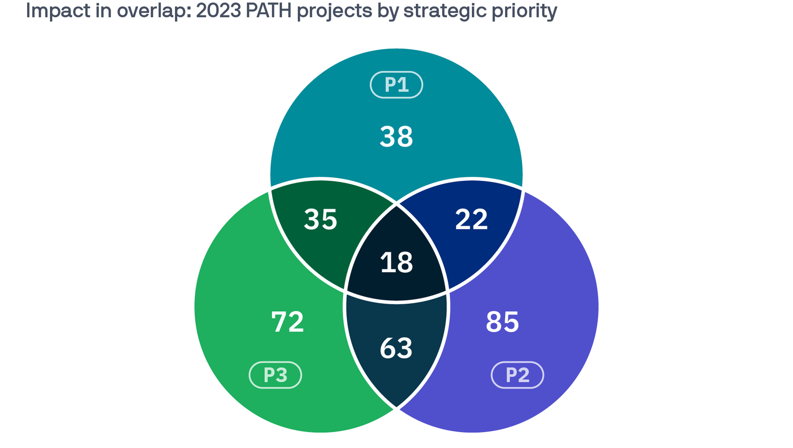 AR23-strategy-breakdown@2x