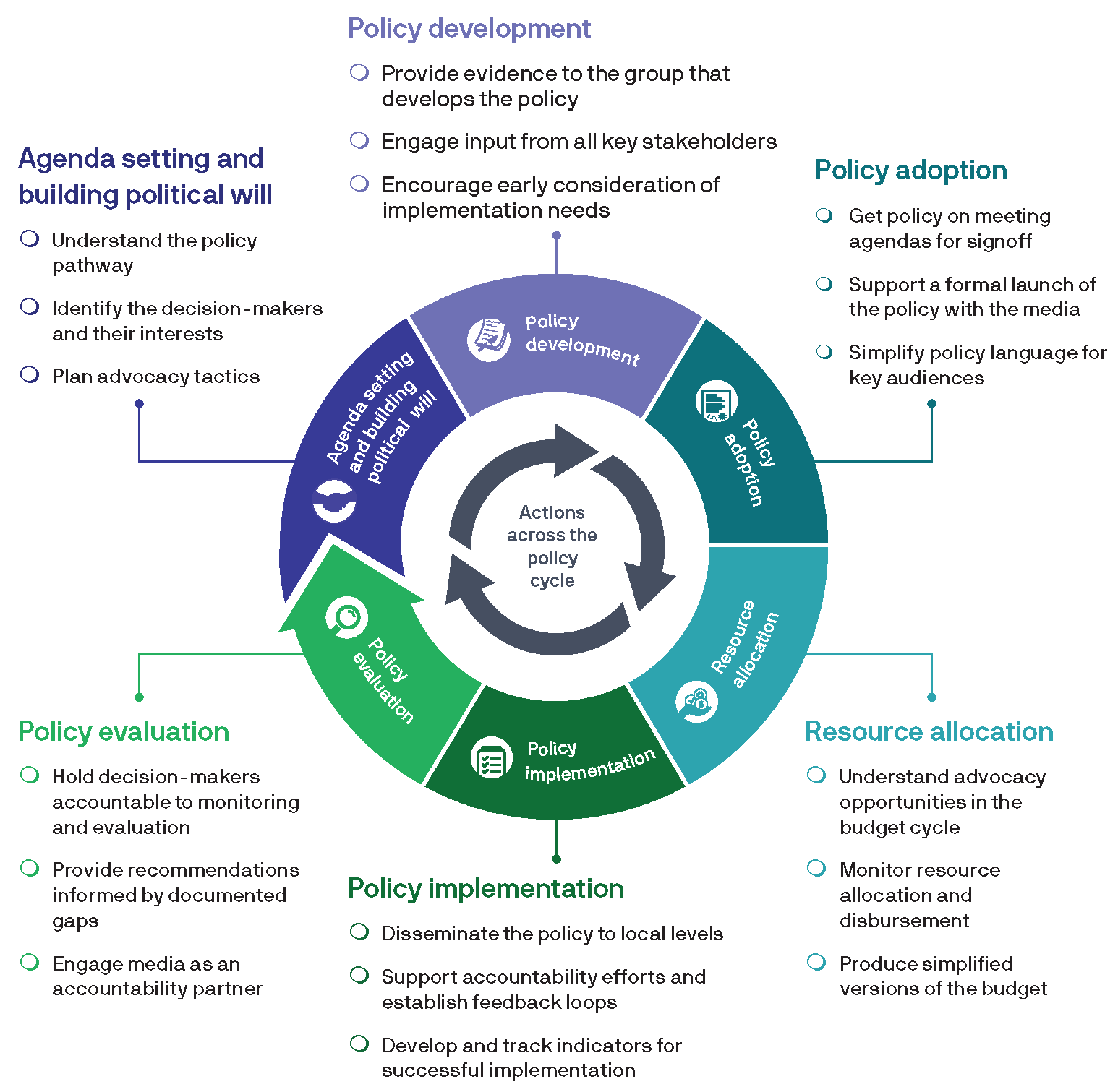 C2C infographic capture.JPG