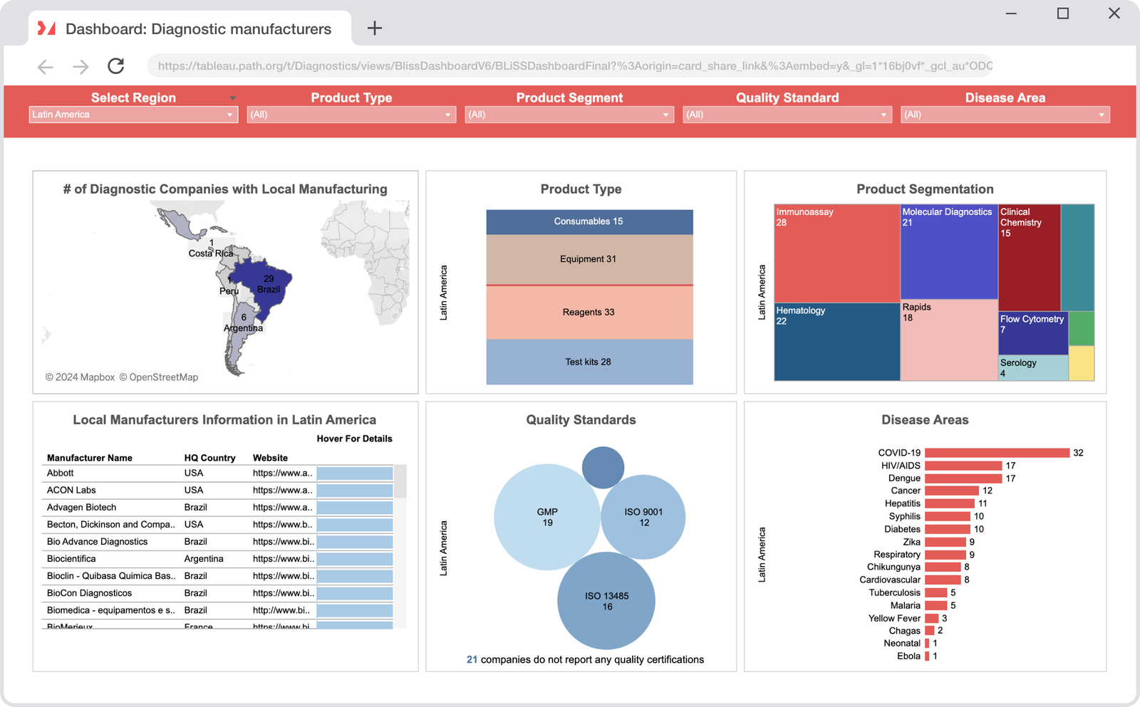 PD dashboard still 1