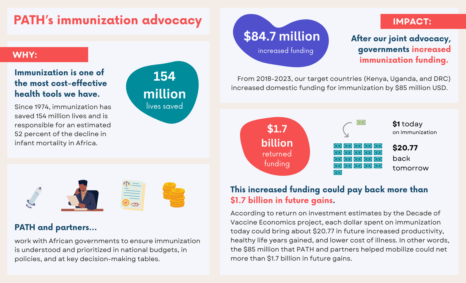 Infographic: PATH's advocacy impact through immunization