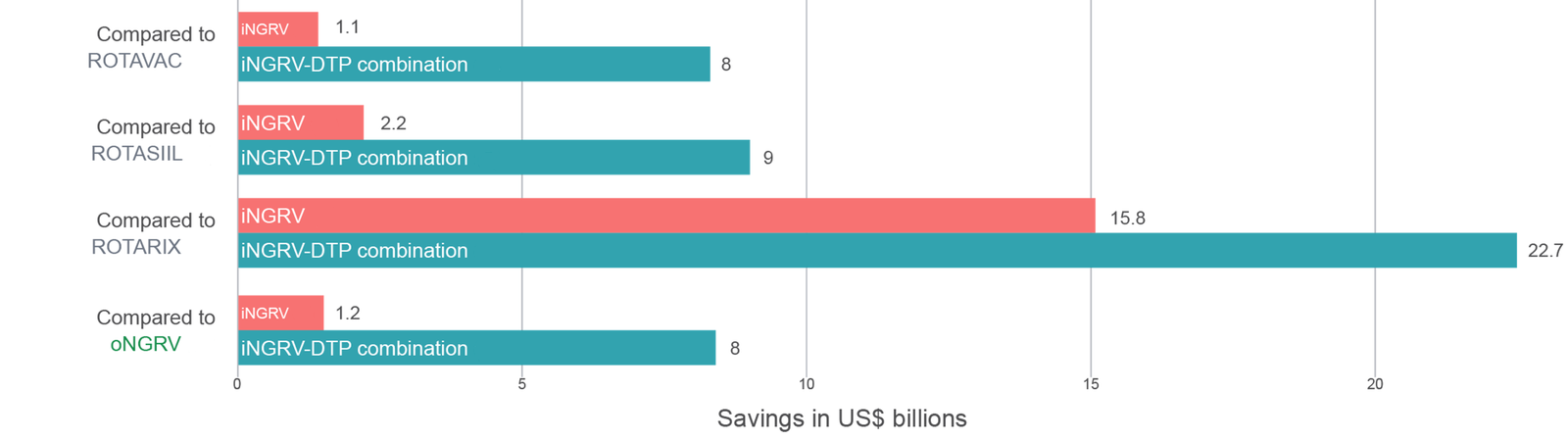 iNGRV VP_cost savings graphic.png