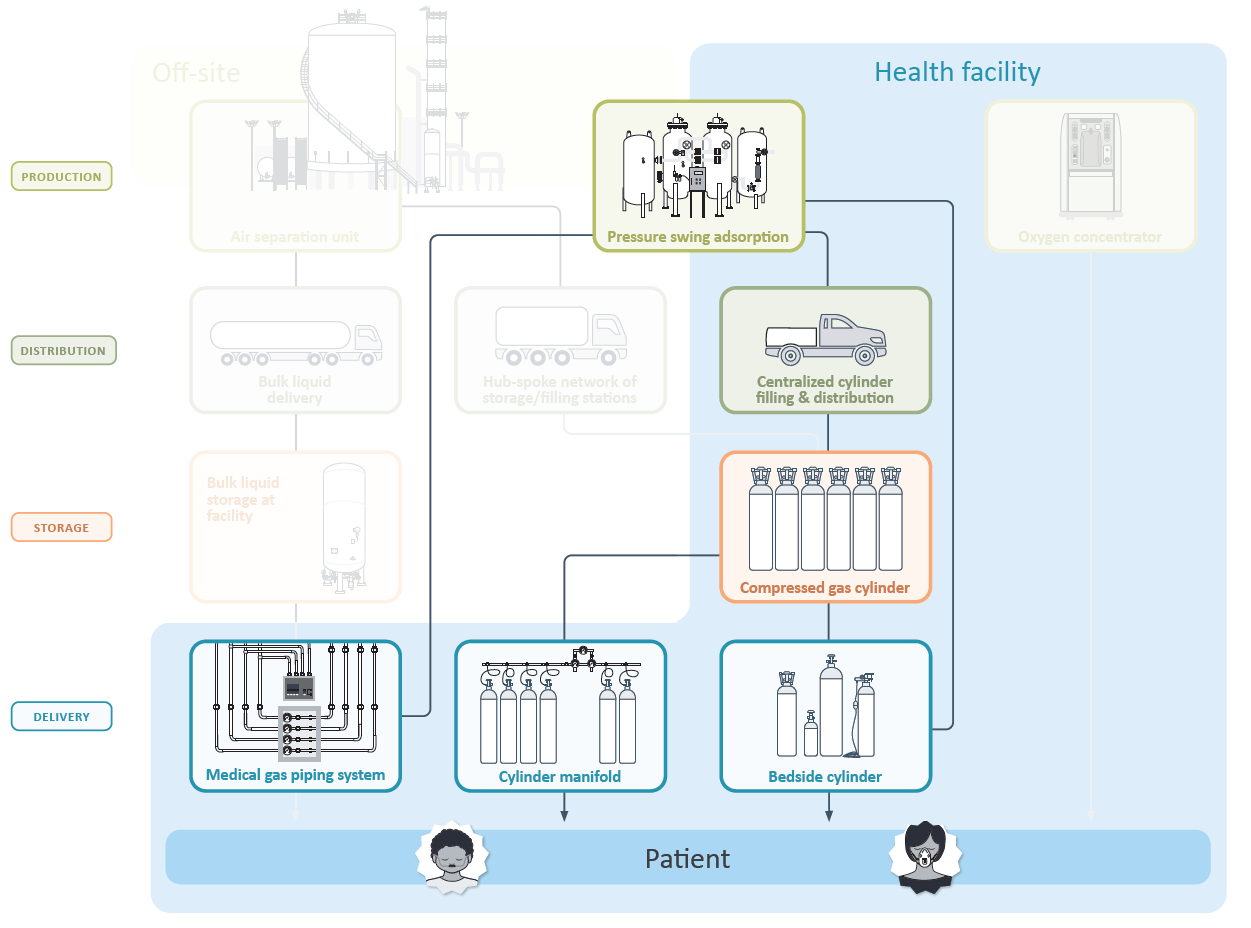 Oxygen_PSA plant system v2