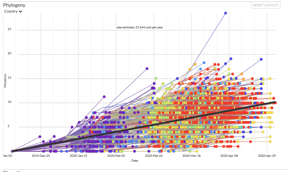 Screenshot_2020-05-12 Nextstrain ncov global(1).png
